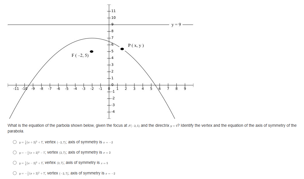 of the hyperbola (z - 2)3 (y +4)2 =-1? 16 0 1=