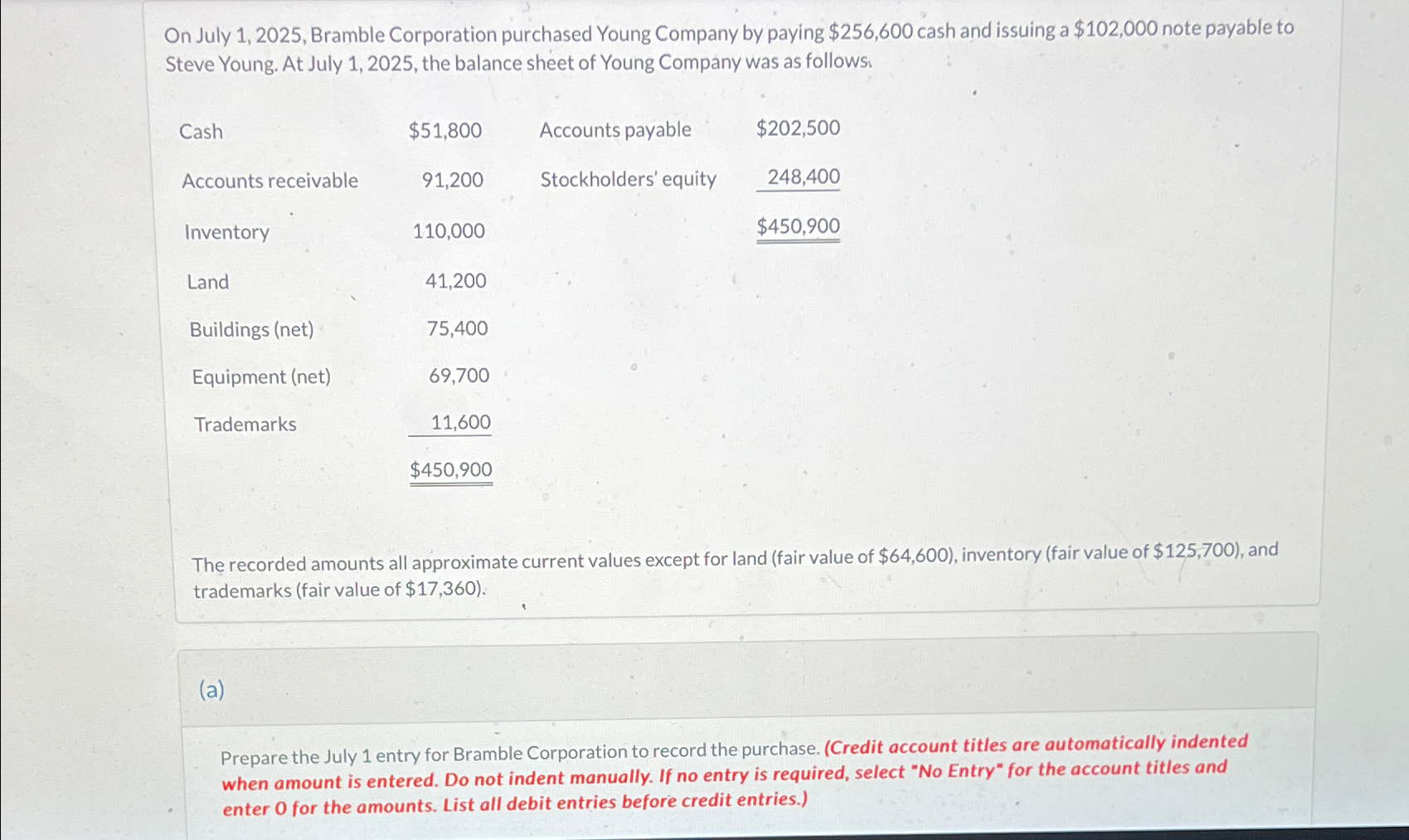 cash and issuing a $102,000 note payable to Steve Young. At July