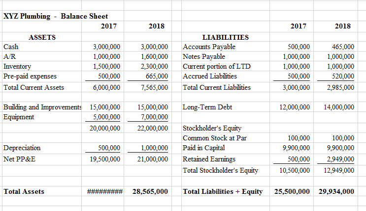 Admin Statement of Cash Flows 2018 Admin 2018 Key Pts Key Pts