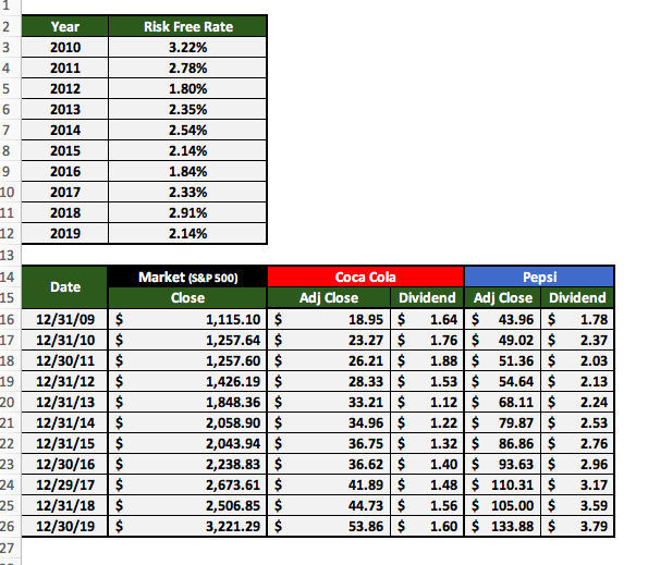 Calculate the Total Return for each year 2010 - 2019 for