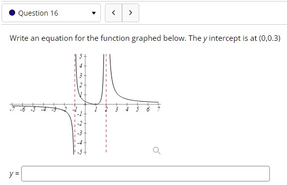 for the function graphed below. Use y for your output variable.. Question