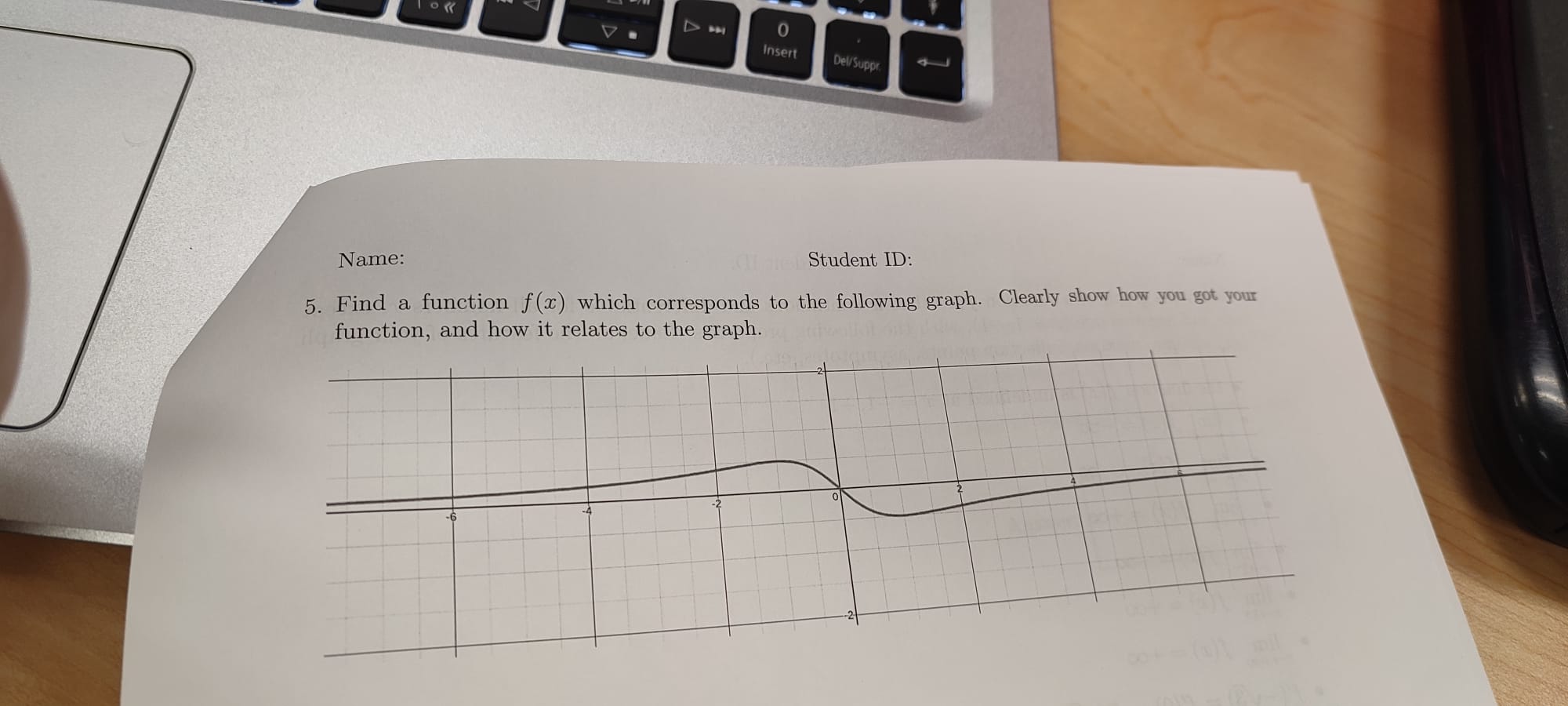 all the features of your graph (eg., minima, maxima, inflection points, asymptotes,