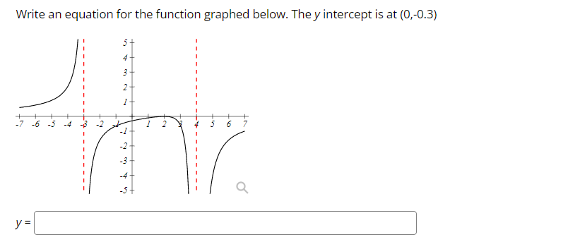 function with: Vertical asymptotes at x = 5 and x = -4