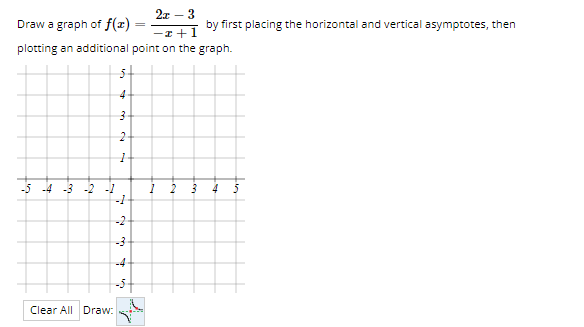 equation for the function graphed below. The y intercept is at (0,-0.3)