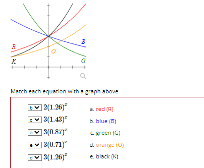 shown below. On the groph below draw the Horizontal On groph below,