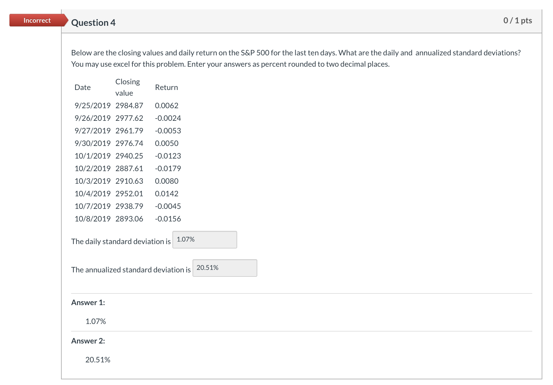  Below are the closing values and daily return on the S&P