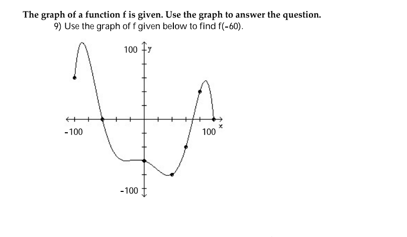 a function of x. 3) y = x3 3 ) 4) y