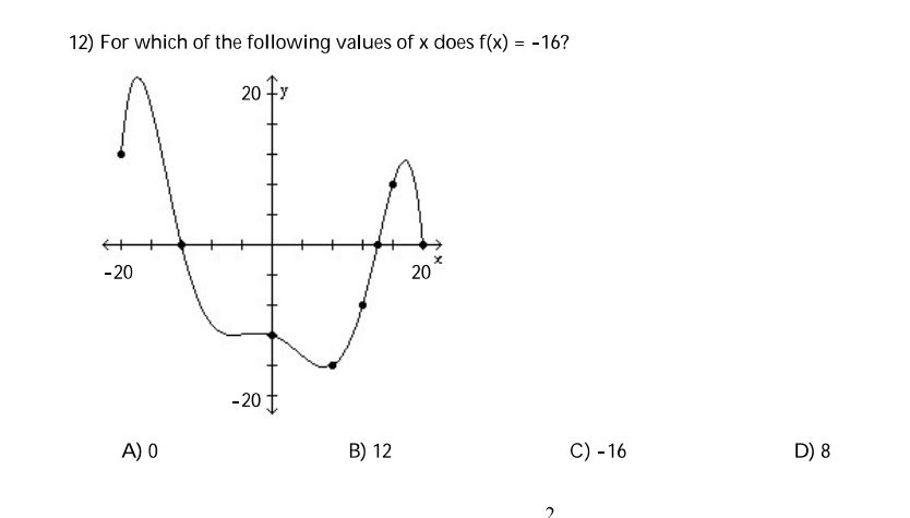 5 ) Find and simplify the difference quotient of f. 6) f(x)