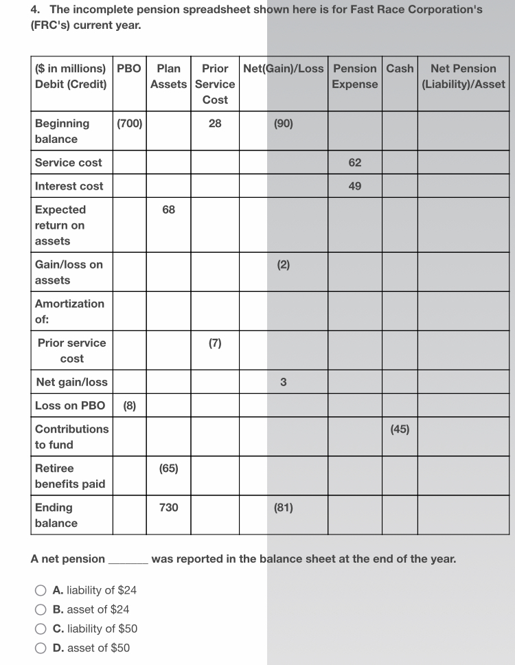  The incomplete pension spreadsheet shown here is for Fast Race Corporation's