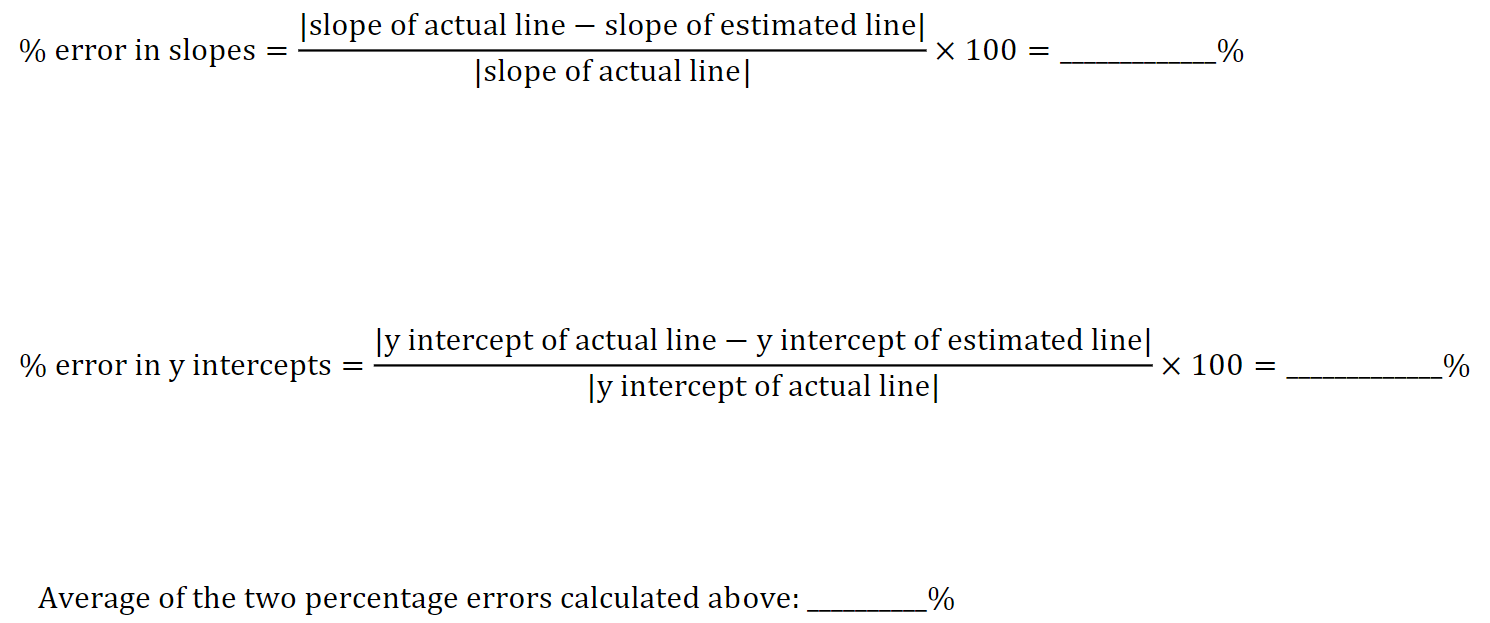 Please help answer my question! It will be greatly appreciated!Estimated line: