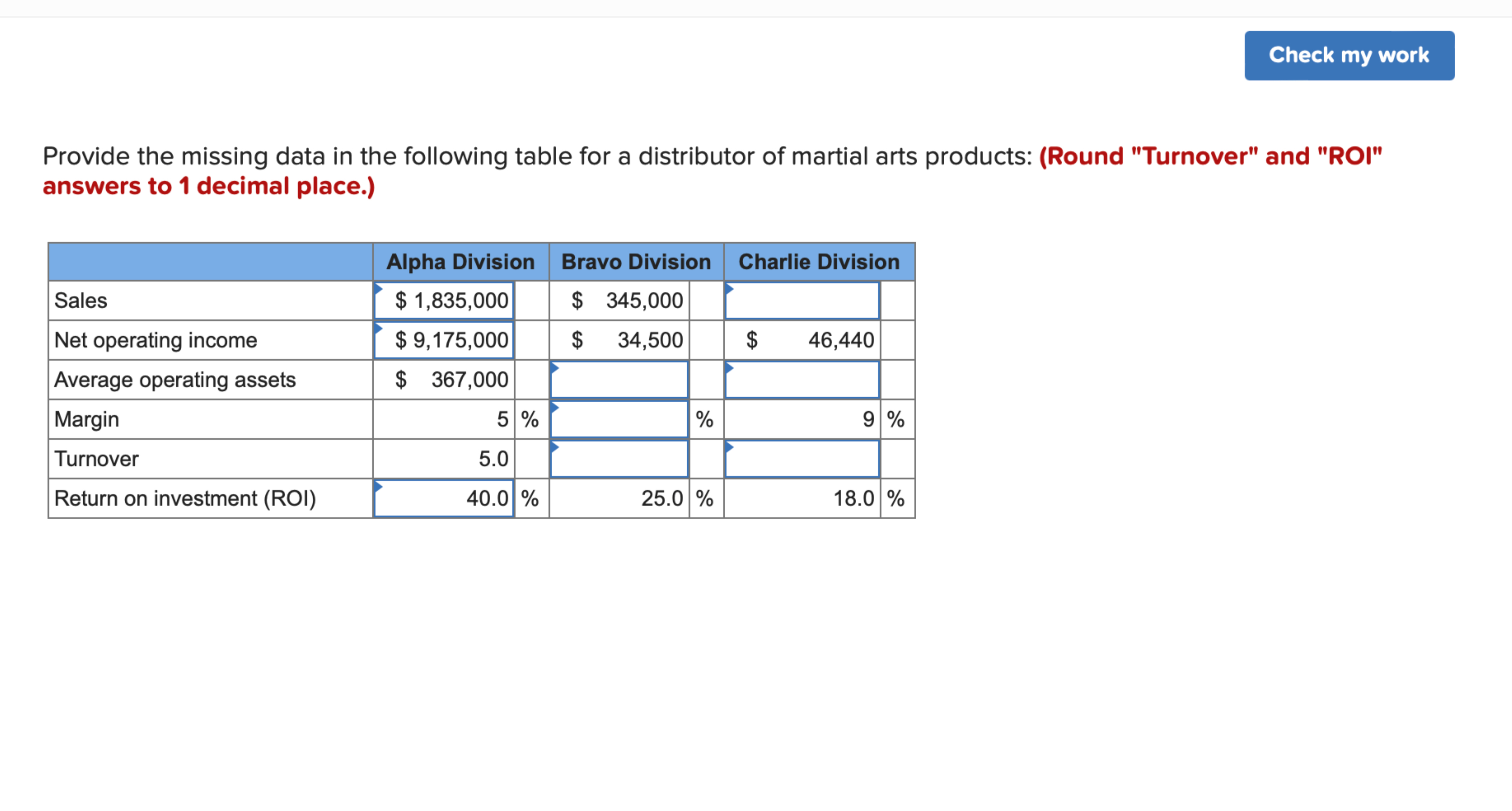Provide the missing data in the following table for a distributor