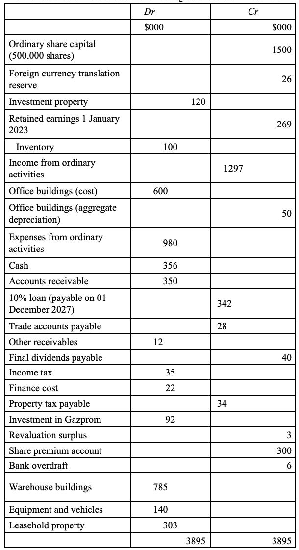  Need to be done in excel (1) ?During the year to