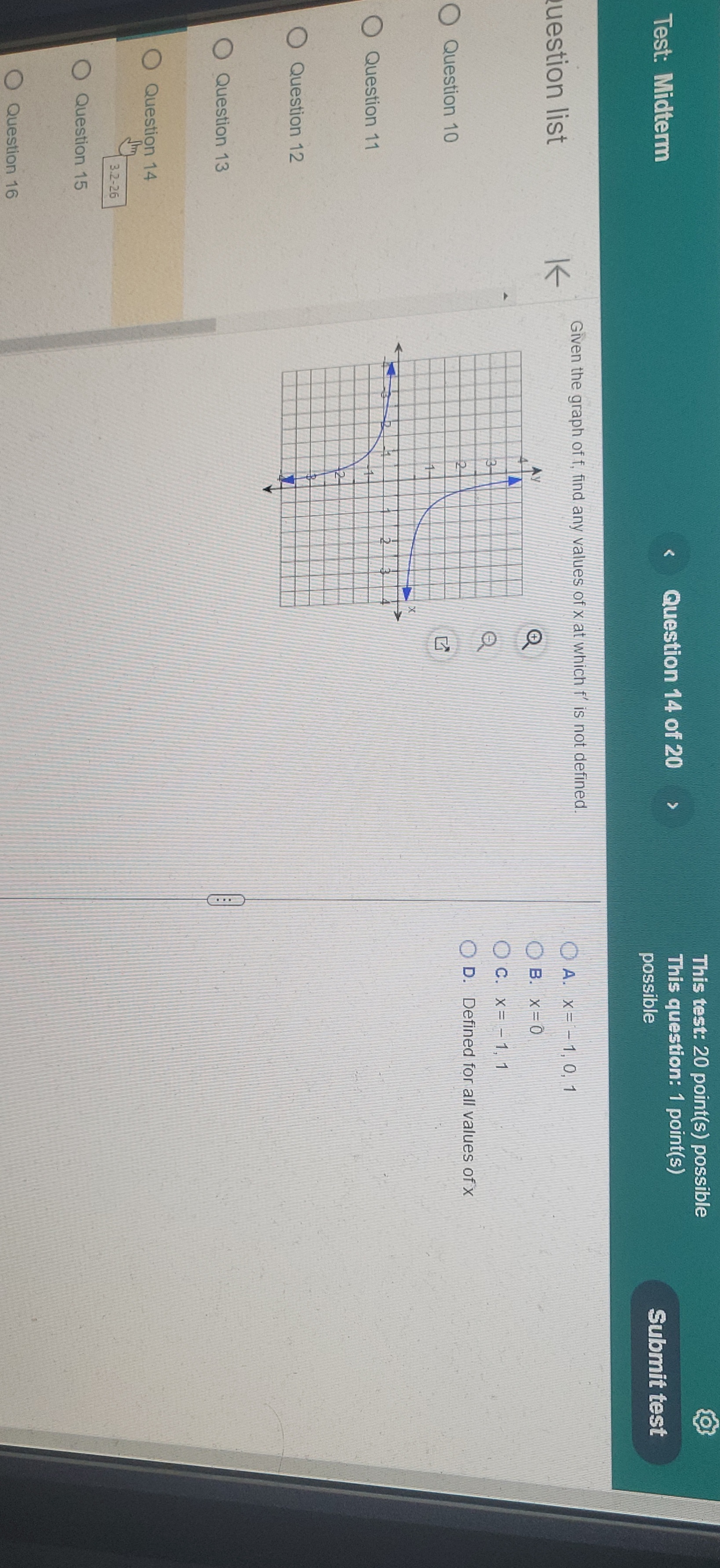 possible Submit test Given the graph of f, find any values of