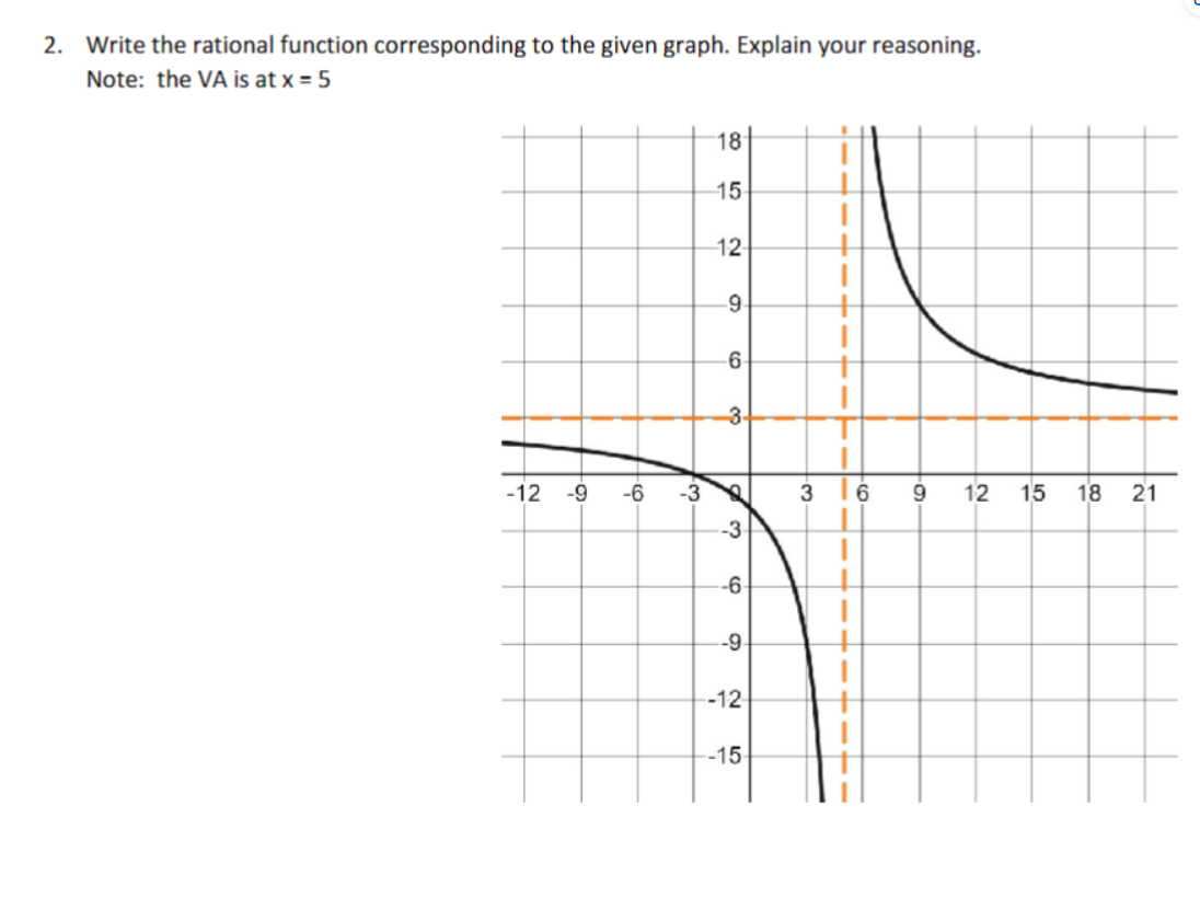 transformations. Label at least two points on the graph and any asymptotes.