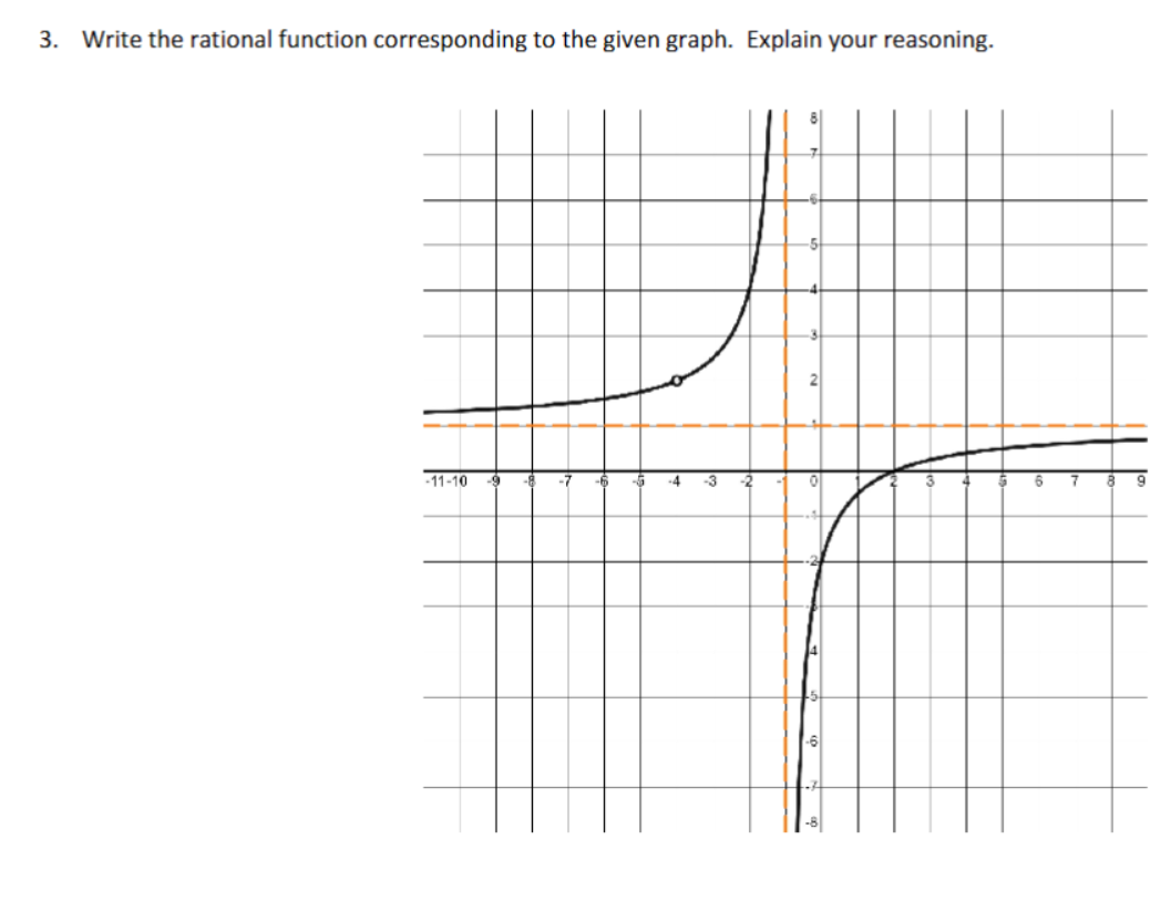 lines x = _ or y = and include them as dashed