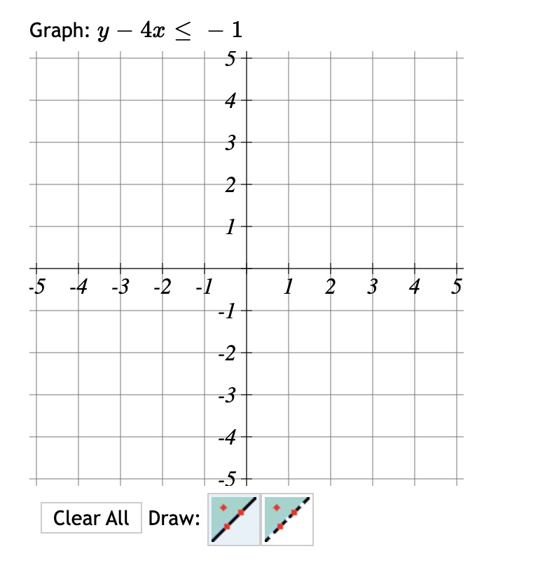 grid by selecting two of the points from your table. 2x +