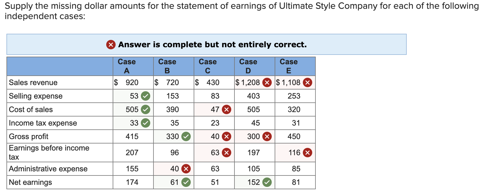 of Ultimate Style Company for each of the following independent cases: Answer