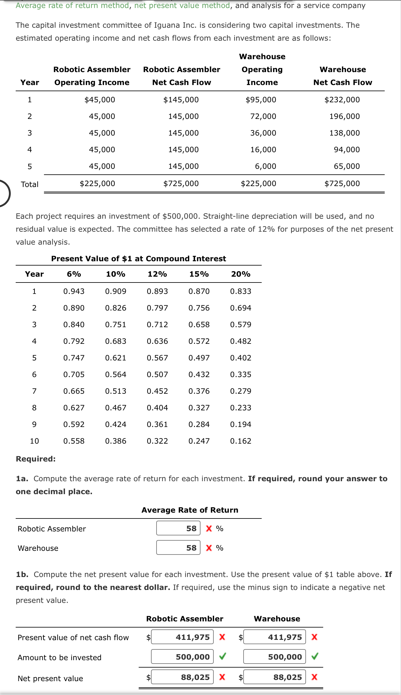 Average rate of return method, net present value method, and analysis for