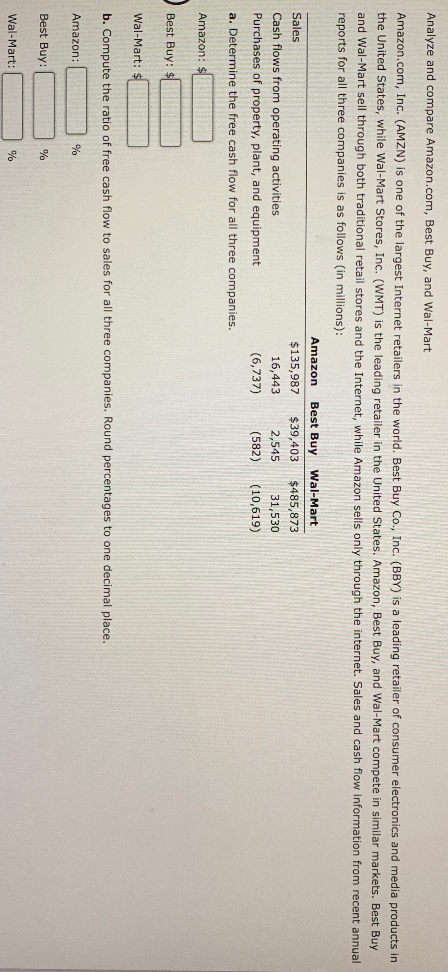 Analyze and compare Amazon.com, Best Buy, and Wal-Mart Amazon.com, Inc. (AMZN)