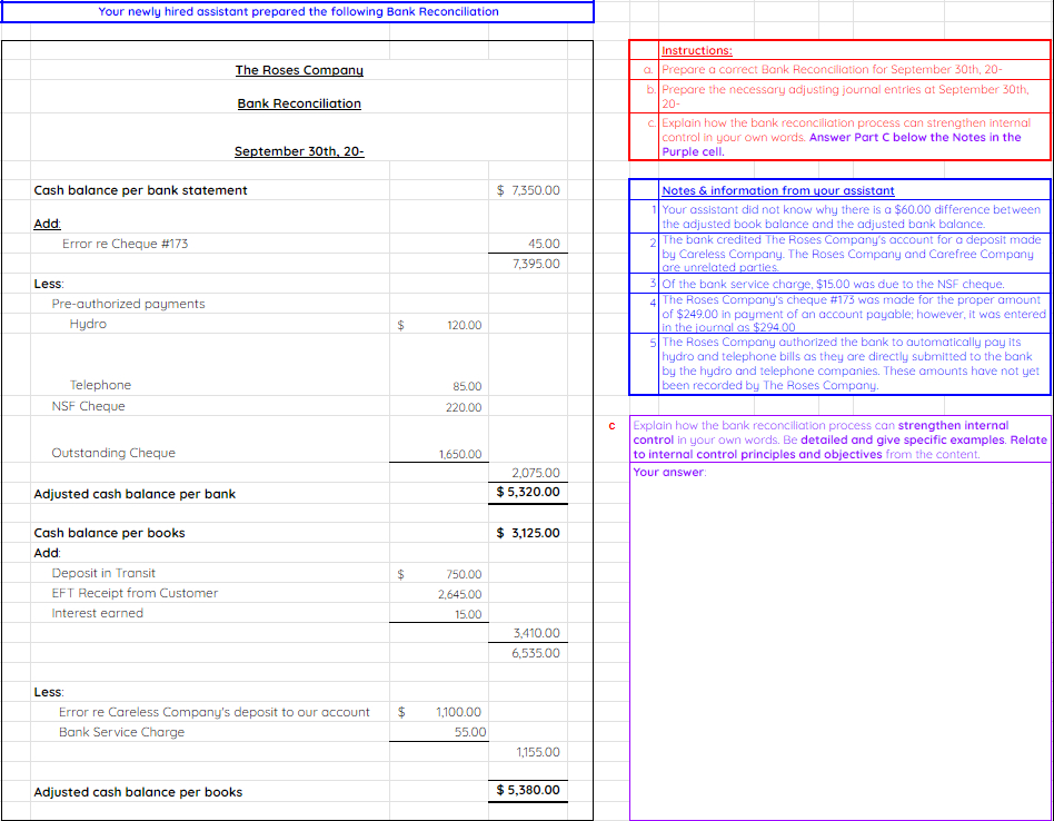 adjusting journal entries at September 30th,2024 Explain how the bank reconciliation process