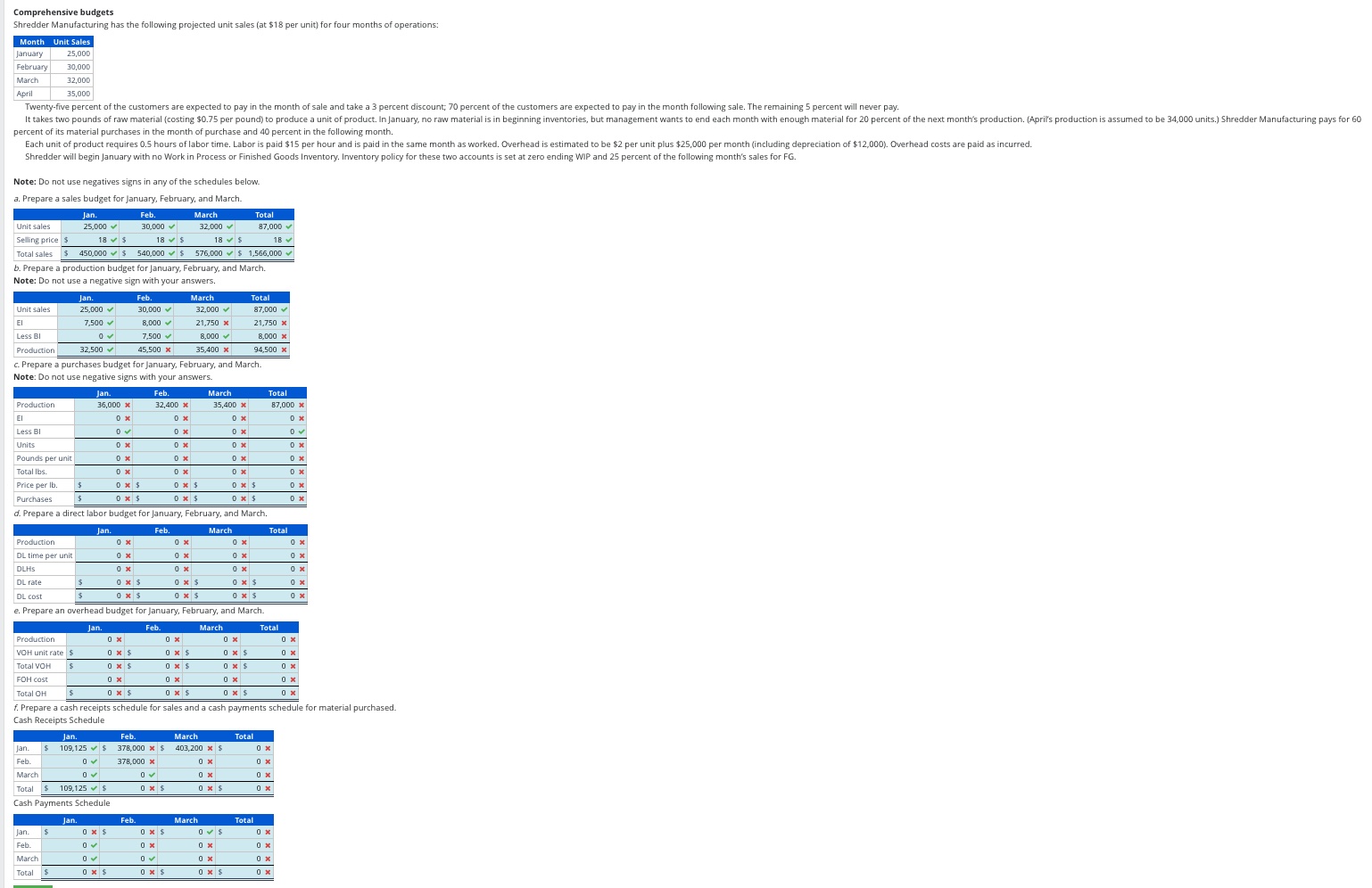 $18 per unit) for four months of operations: Twenty-five percent of the