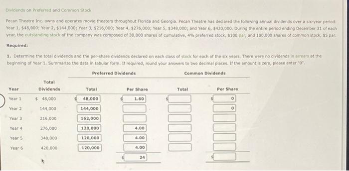 following annual dividends over a six-year period: Year 1, $48,000, Year 2,
