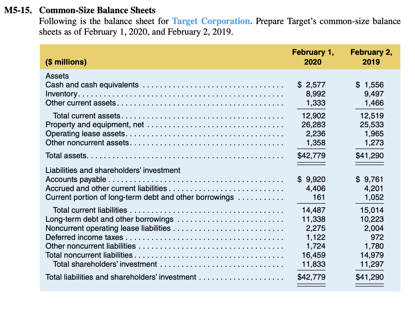 M5-15. Common-Size Balance Sheets Following is the balance sheet for Target