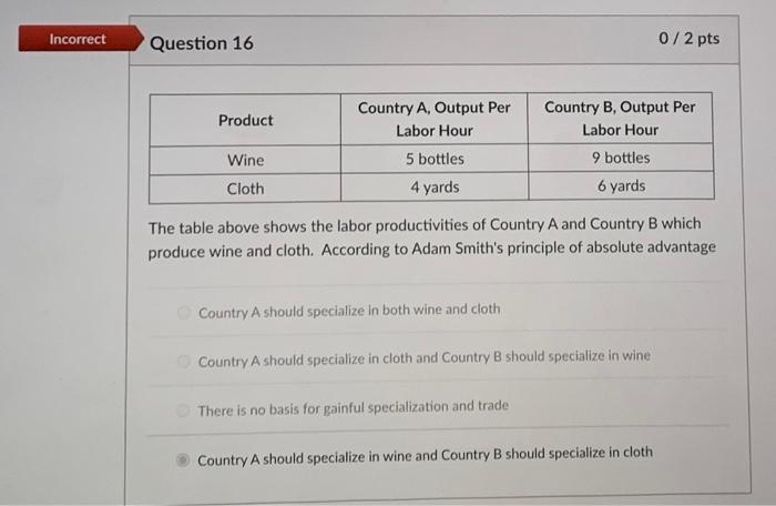 Hour 5 bottles Country B, Output Per Labor Hour 9 bottles 6