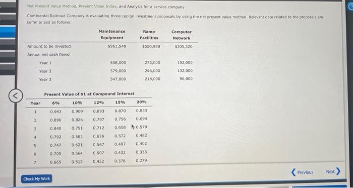  Net Present Value Method, Prescot Value Index, and Analysis for a
