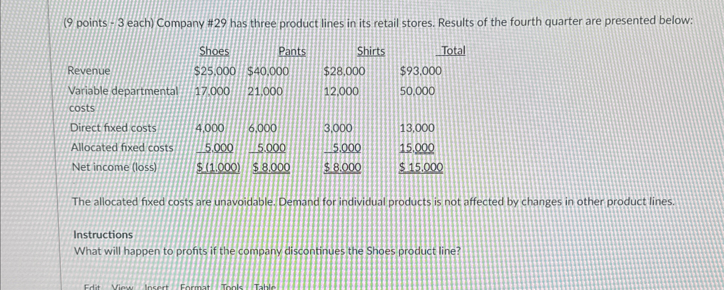 its retail stores. Results of the fourth quarter are presented below: The