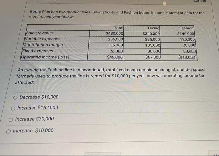 Fashion boots. Income statement data for the most recent year follow: Sales