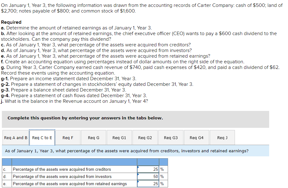 drawn from the accounting records of Carter Company: cash of $500; land