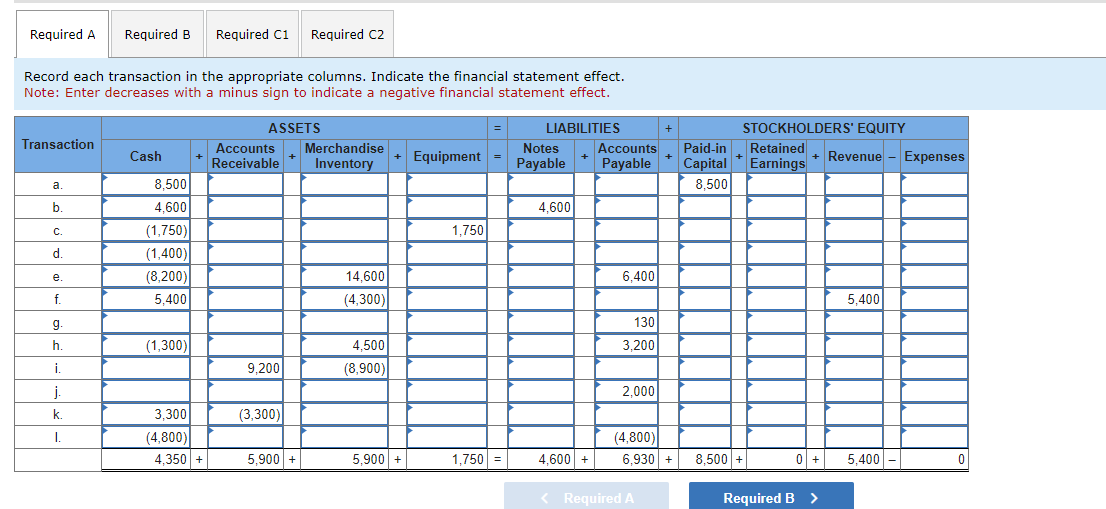  Required A Record each transaction in the appropriate columns. Indicate the