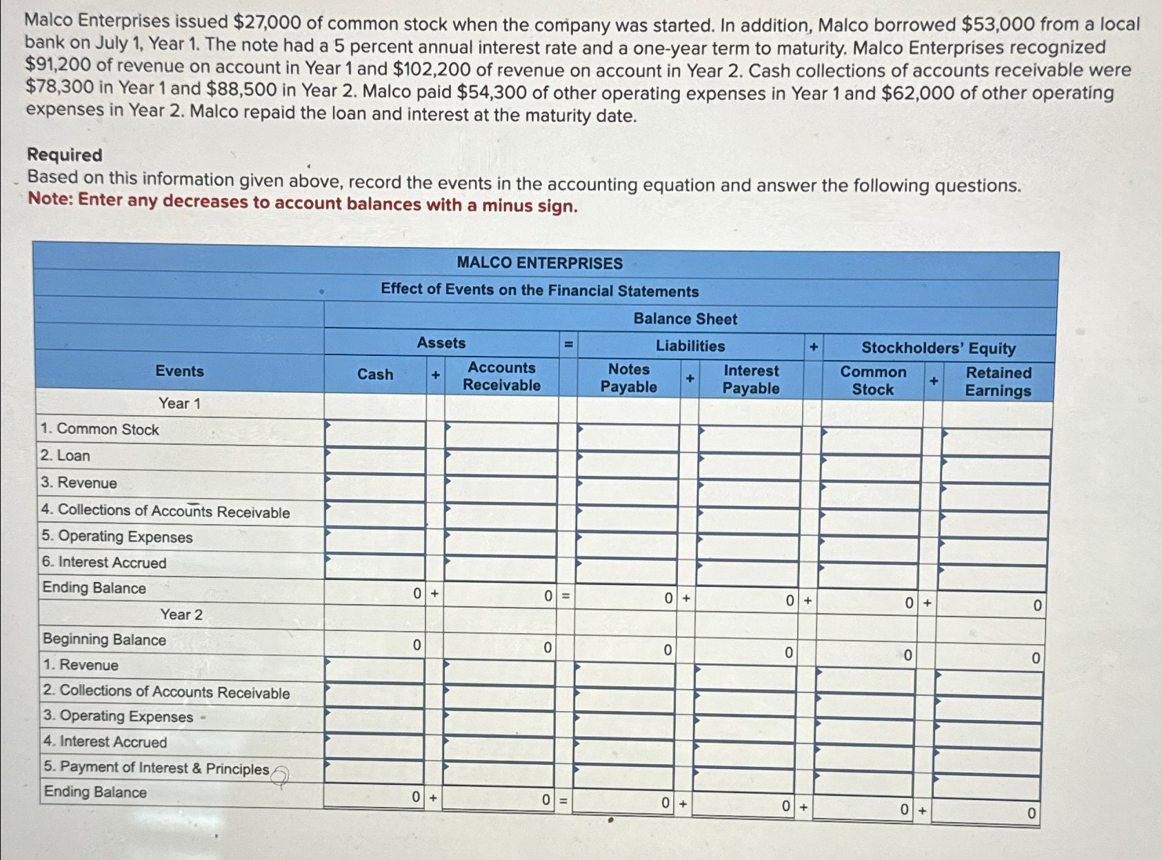  Malco Enterprises issued $27,000 of common stock when the company was