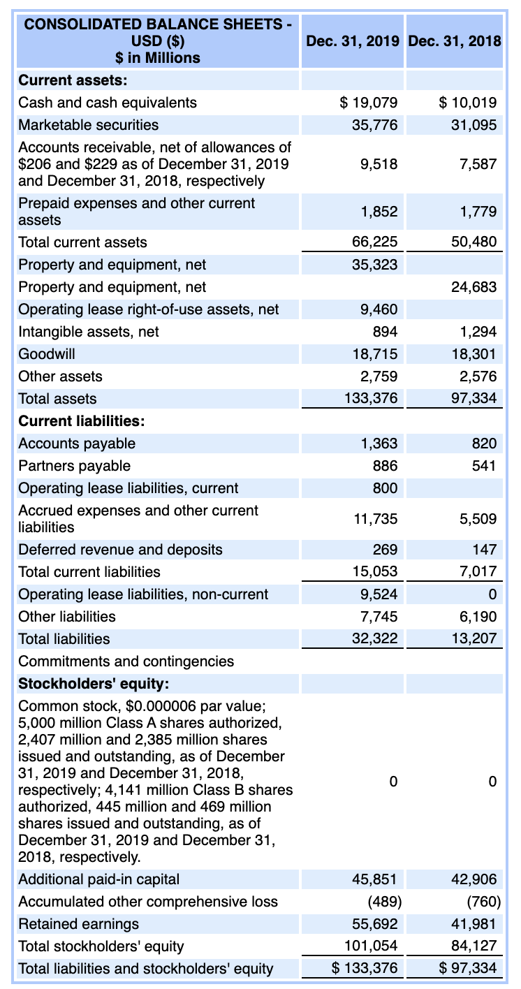 annual report (10-K) for Facebook for the year ended December 31,2019. Locate