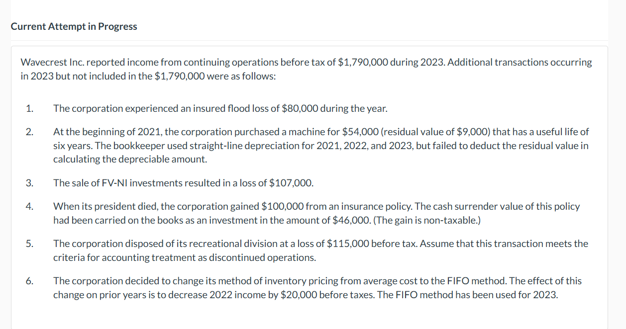 before tax of $1,790,000 during 2023. Additional transactions occurring in 2023 but