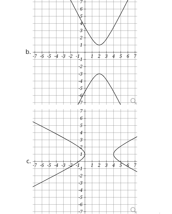 equation of the hyperbola that has a center at (5, 3), a