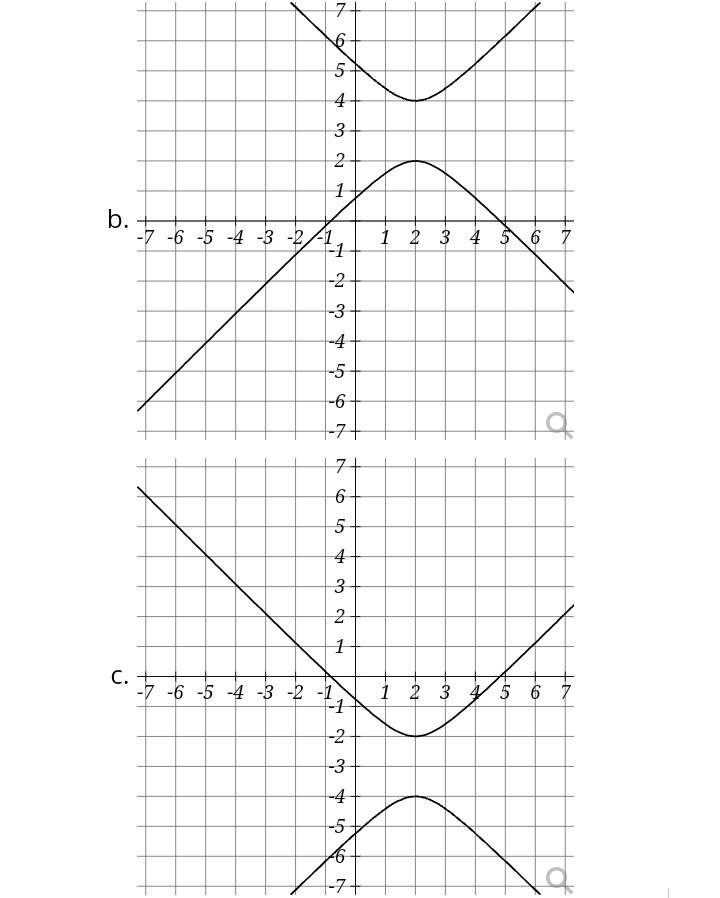 - C) 2 (y - D) = 1 42 B2 where A