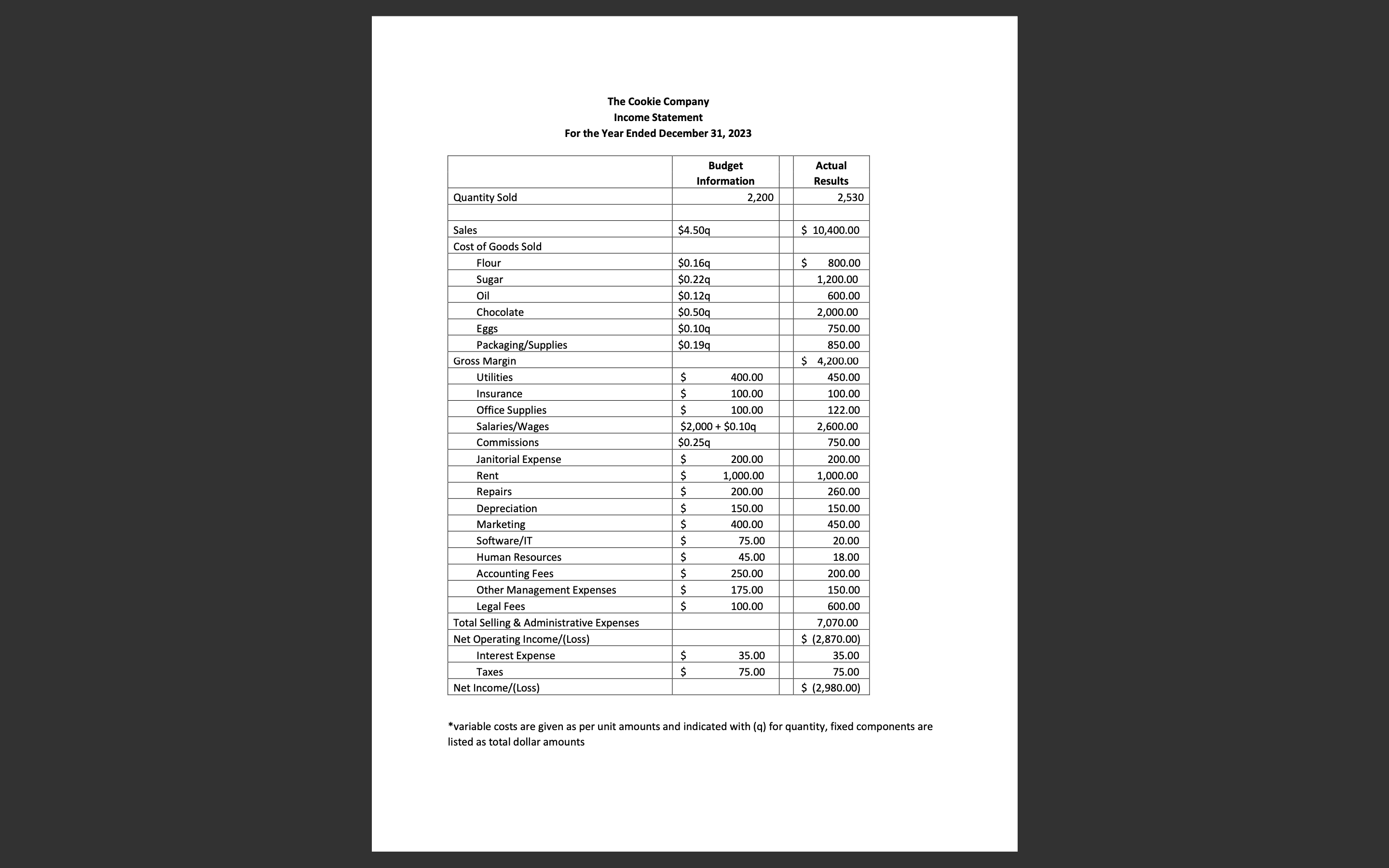 Utilizing the financial information below for The Cookie Company, complete a