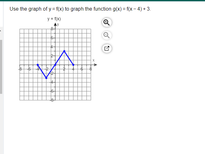 use the graph of y = f(x) to graph the function g(x)