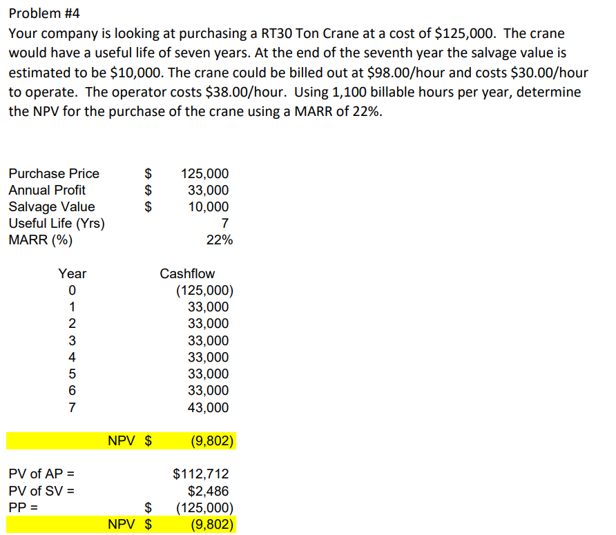 Ton Crane at a cost of $125,000. The crane would have a