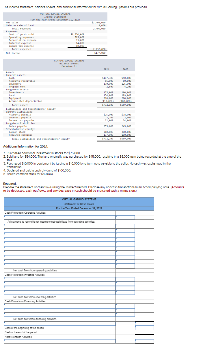 The income statement, balance sheets, and additional Information for Virtual Gaming