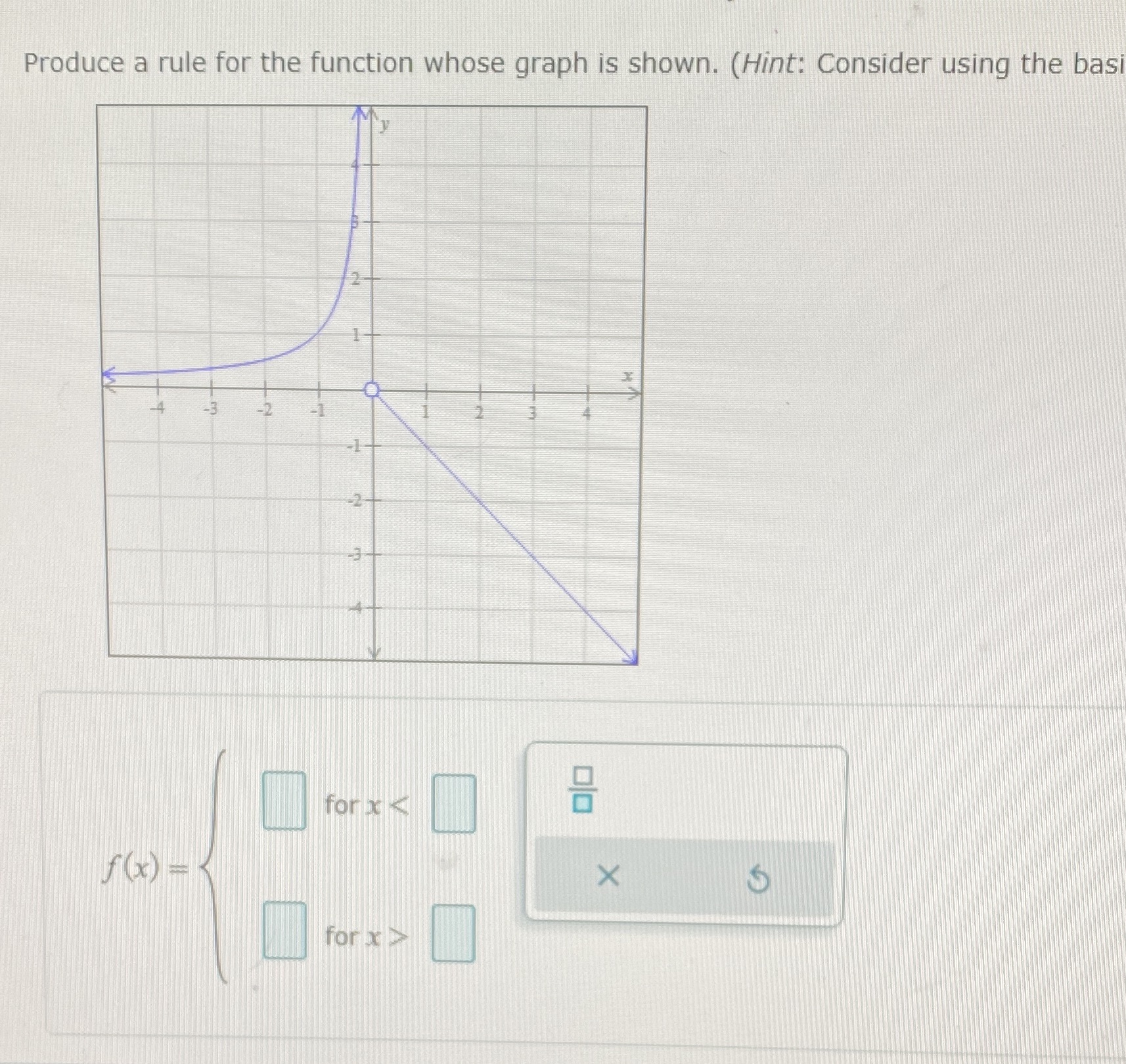 using the basi for x >