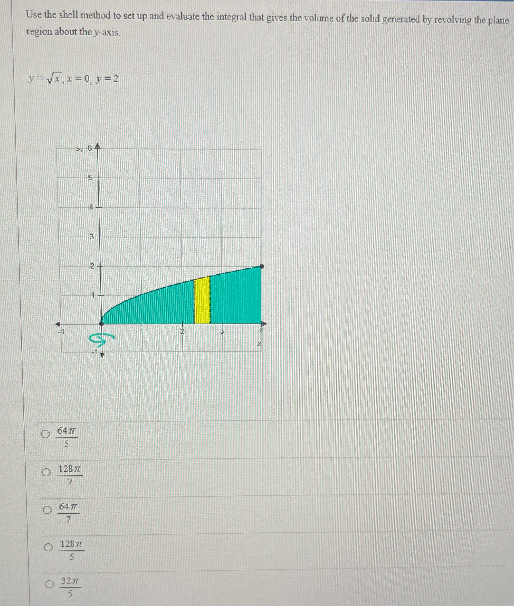  region about the y-axis. Use the shell method to set up