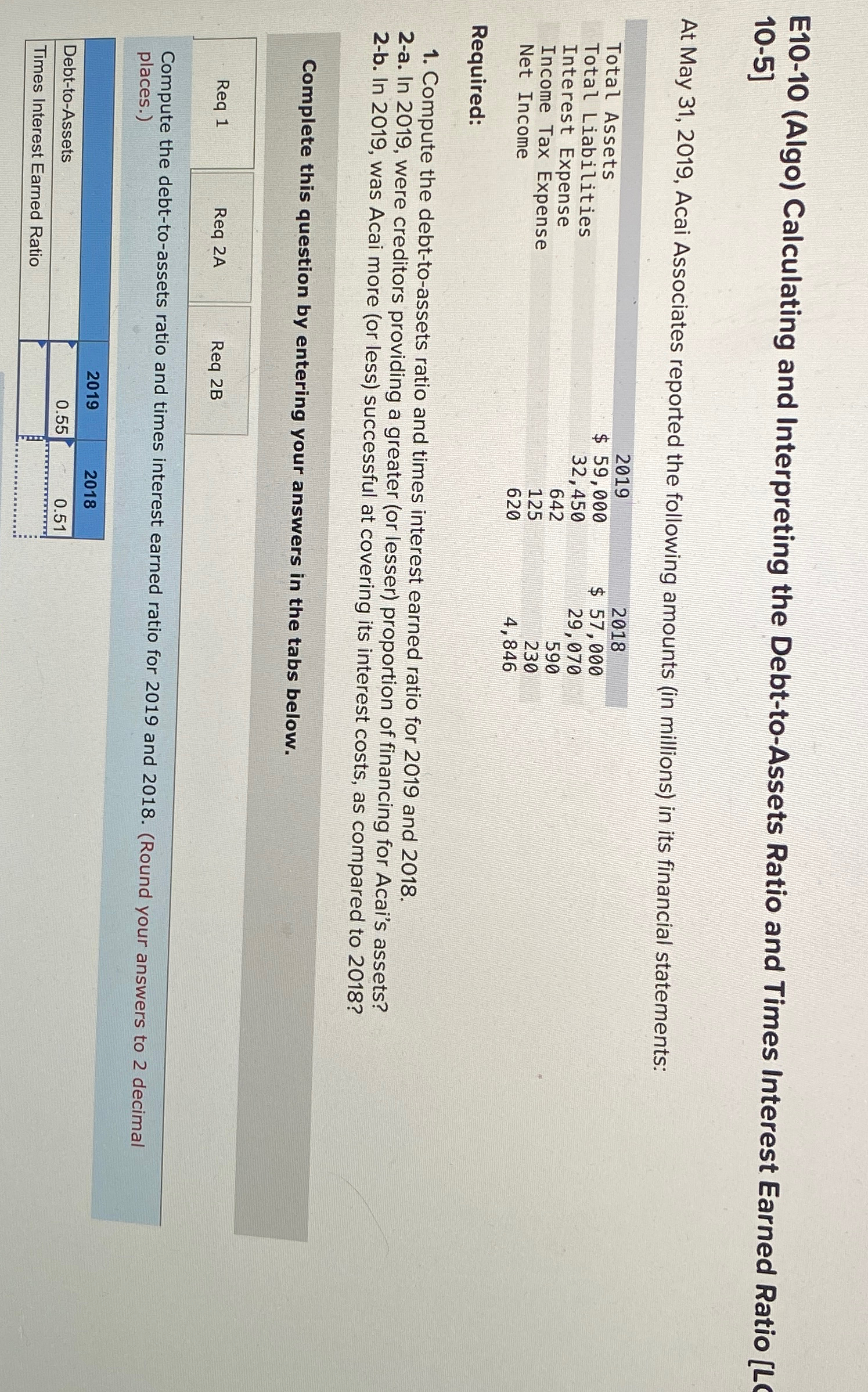 E10-10(Algo) Calculating and Interpreting the Debt-to-Assets Ratio and Times Interest Earned