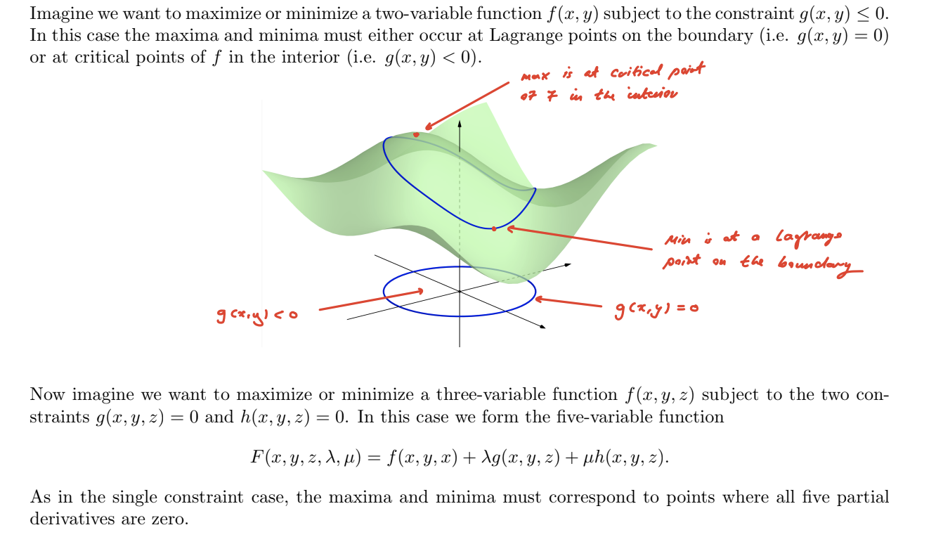 Imagine we want to maximize or minimize a two-variable function f (x,