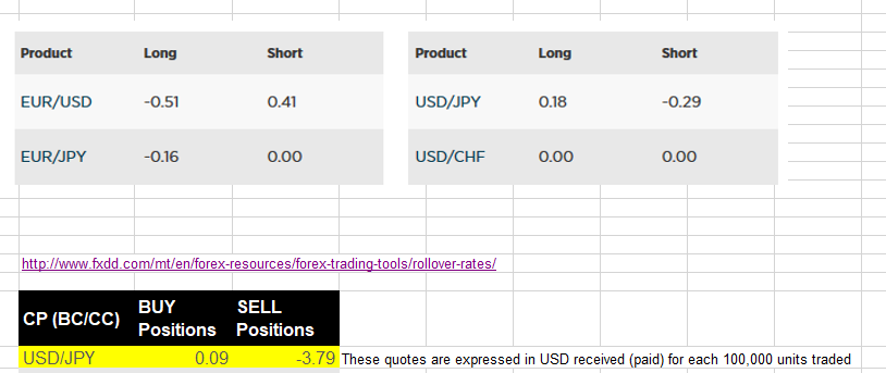 forecast which was bullish on the dullish on USD, bearish on JPY