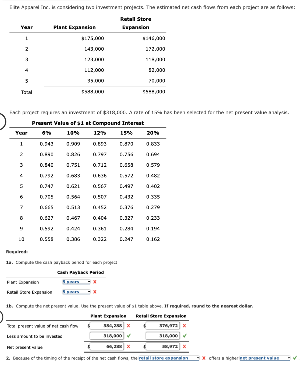 flows from each project are as follows: 143,000 172,000 123,000 118,000 112,000