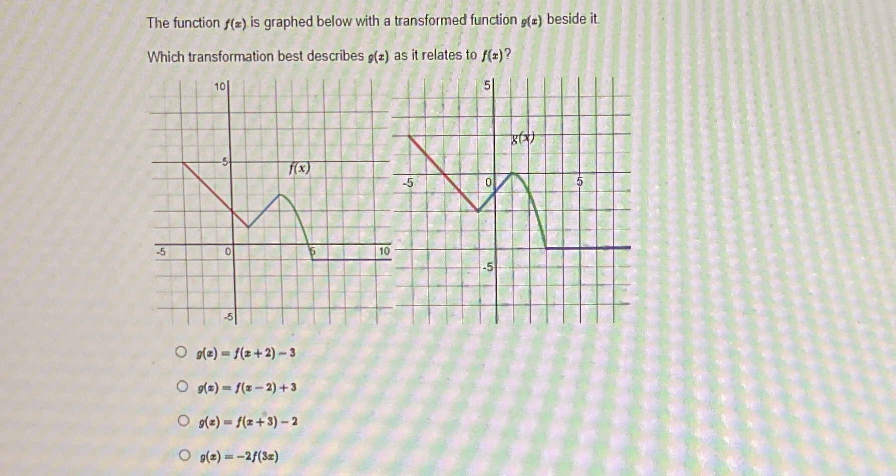  The function f(z) is graphed below with a transformed function g(z)