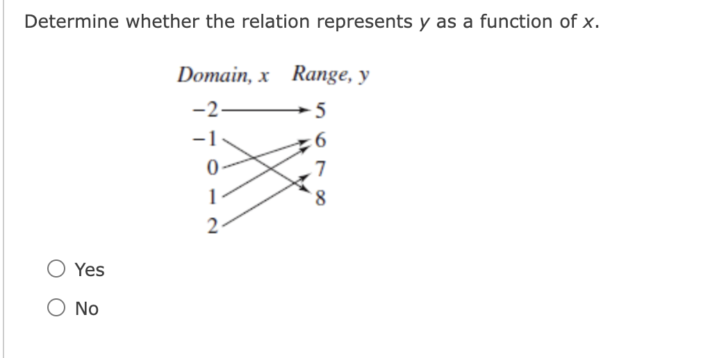  Determine whether the relation represents y as a function of x.